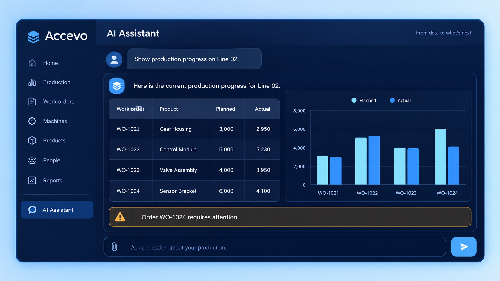 ai assistant accevo 2